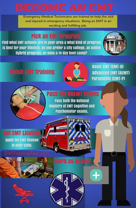 Your Complete Guide on How to Become an EMT 